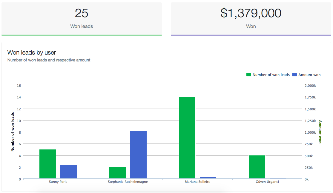 team performance analysis